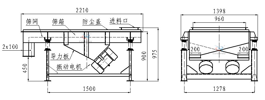 直線振動(dòng)篩側(cè)面結(jié)構(gòu)圖：篩網(wǎng)，篩箱，防塵蓋，進(jìn)料口，導(dǎo)力板，振動(dòng)電機(jī)等。