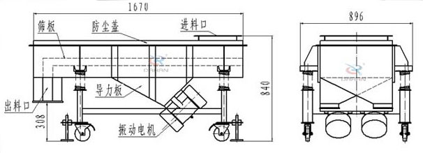 可升移動(dòng)式直線振動(dòng)篩結(jié)構(gòu)：篩板，防塵蓋，進(jìn)料口，導(dǎo)力板，出料口，振動(dòng)電機(jī)等