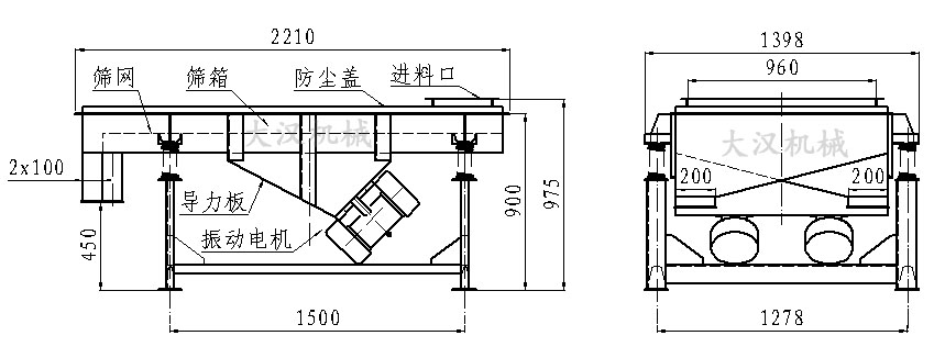 直線振動篩內(nèi)部結(jié)構(gòu)由：振動電機(jī)，導(dǎo)力板，防塵蓋，進(jìn)料口，篩箱，篩網(wǎng)。