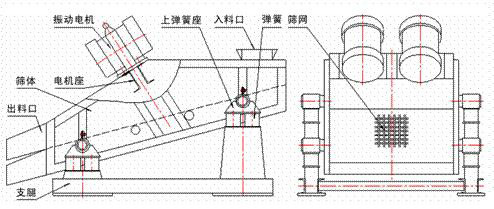 1235型礦用振動(dòng)篩示意圖：振動(dòng)電機(jī)，篩體，電機(jī)座，出料口，支腿，彈簧