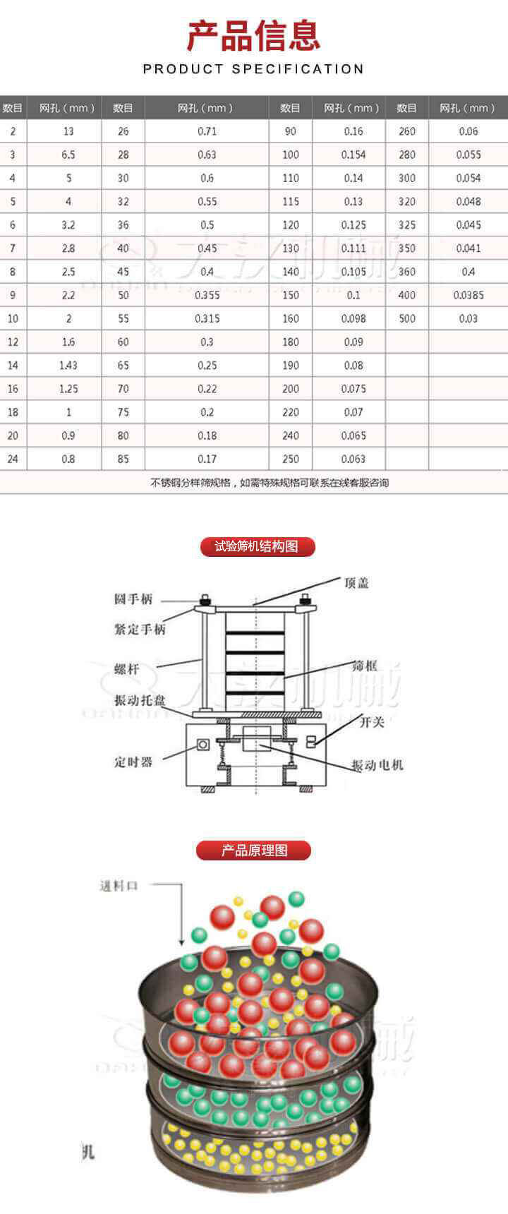 試驗(yàn)篩結(jié)構(gòu)圖：圓手柄，頂蓋，緊定手柄，螺桿，篩框，振動(dòng)托盤，開關(guān)，定時(shí)器，振動(dòng)電機(jī)。試驗(yàn)篩工作原理展示