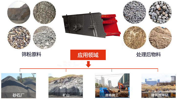 圓振動(dòng)篩適用于砂石廠,礦山、煤炭、采石場(chǎng)等行業(yè)以及物料篩分前后對(duì)比圖展示。