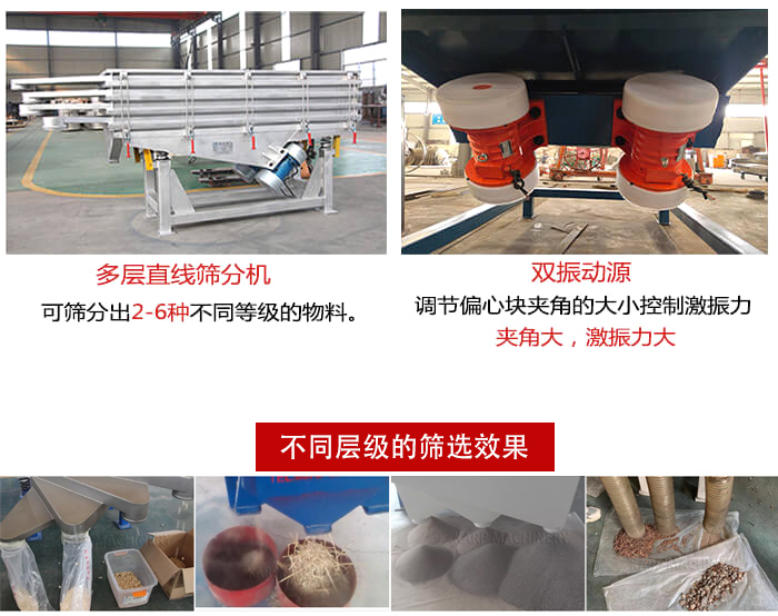 直線篩選機材質：碳鋼，全不銹鋼，不銹鋼+碳鋼展示圖。
