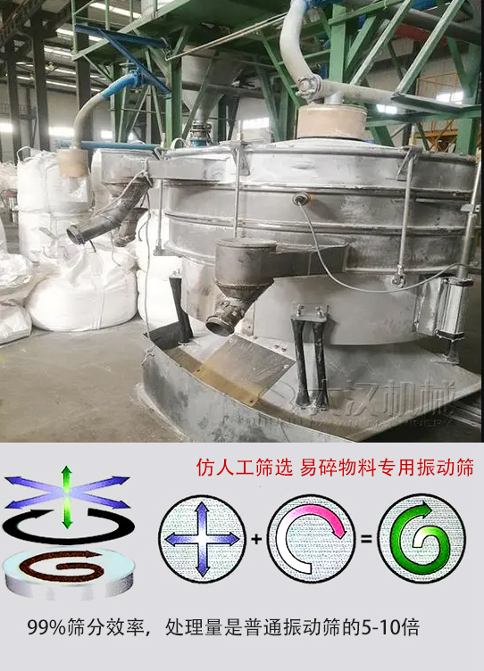圓形搖擺篩物料運(yùn)動(dòng)軌跡為左右搖晃式，與傳統(tǒng)人工篩分相似；篩分精度高。