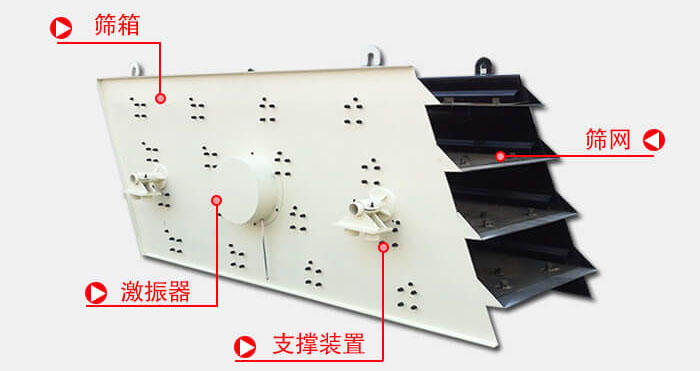 圓振動(dòng)篩由偏心式激振器、篩箱、電動(dòng)機(jī)、底座及支承裝置組成。