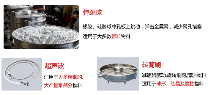 食品搖擺篩：彈跳球，超聲波裝置，轉筒刷，等清網裝置展示圖