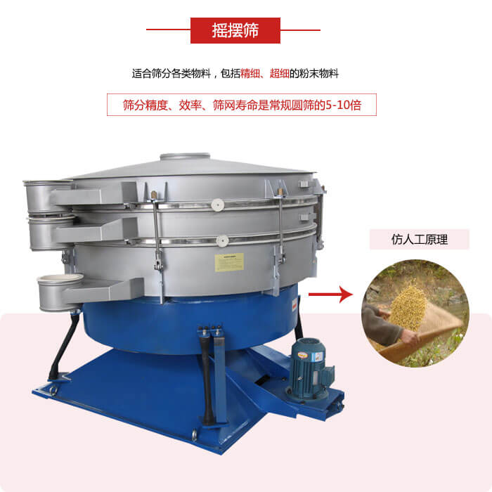 搖擺篩人工模仿篩分常量大，磨損程度小等特點展示圖