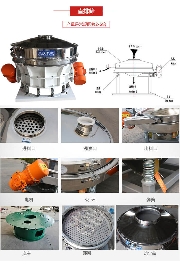 直排篩：電機(jī)，束環(huán)，彈簧底座清網(wǎng)裝置等部件展示圖。