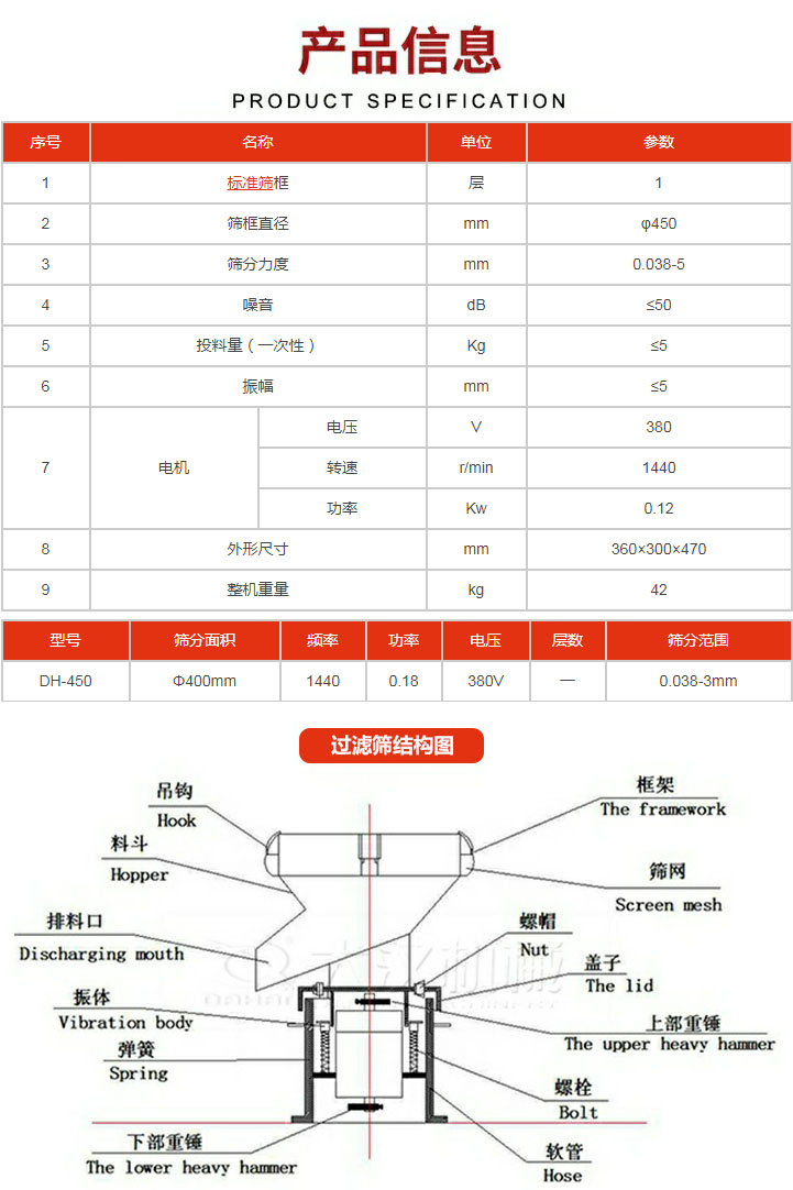 過濾篩技術(shù)參數(shù)。450過濾篩結(jié)構(gòu)展示該產(chǎn)品主要有：吊鉤，料斗，排料口，振體，彈簧，下部重錘，框架，篩網(wǎng)，螺帽蓋子，上部重錘，螺栓，軟管。