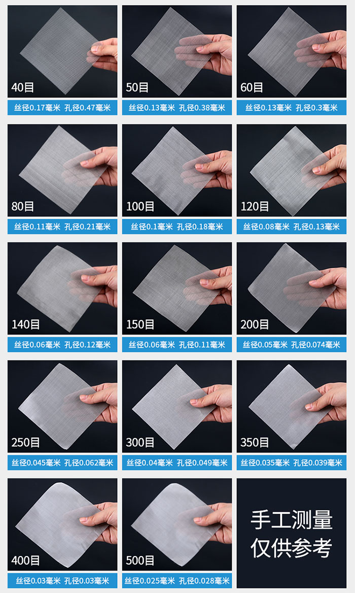 40目-500目不同目數(shù)金屬編織網(wǎng)所對(duì)應(yīng)的絲徑和孔徑展示圖，此圖僅供參考。