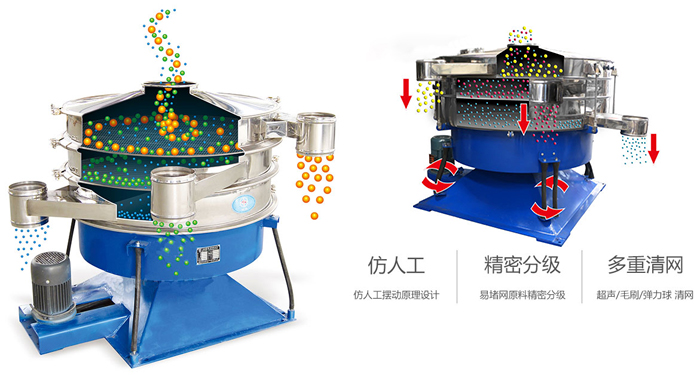 搖擺篩按照仿人工搖擺原理設計;對易堵網原料精密分級;超聲波、彈跳球和毛刷裝置實現(xiàn)多重清網