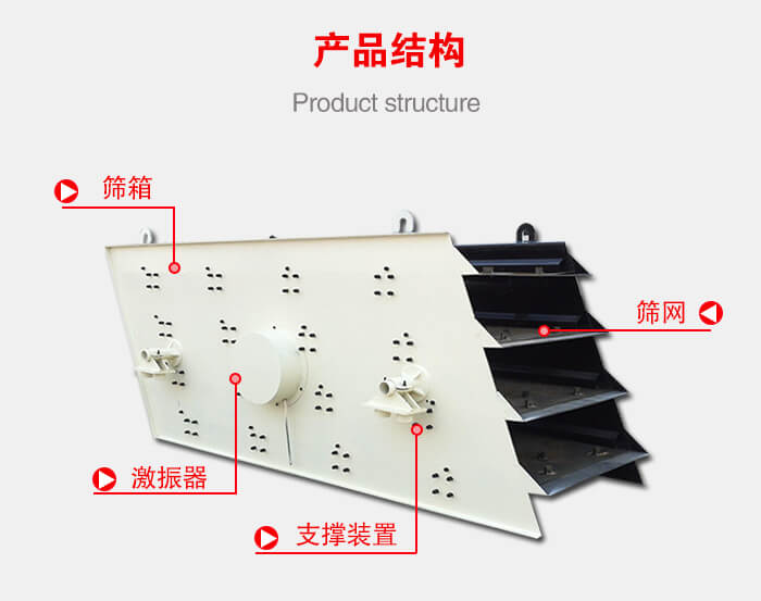 產(chǎn)品結(jié)構(gòu)：篩箱，激振器，支撐裝置，篩網(wǎng)等結(jié)構(gòu)