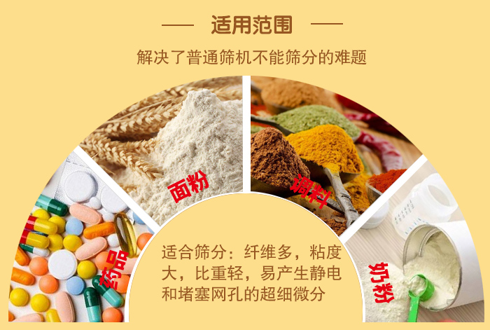 閘門式旋振篩適用物料：藥品，面粉，調(diào)料奶粉等物料的篩分