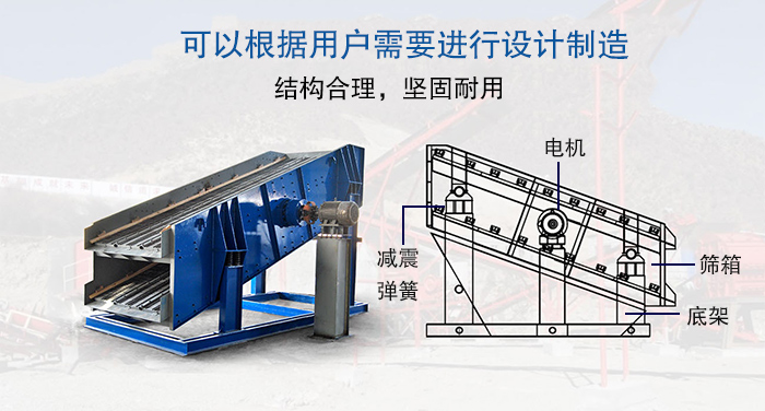 大型振動篩結(jié)構(gòu)由：電機(jī)，減震彈簧，篩箱，底架等。