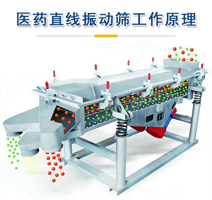 醫(yī)藥直線振動(dòng)篩工作原理是依靠振動(dòng)電機(jī)的振動(dòng)實(shí)現(xiàn)，將物料從進(jìn)料口進(jìn)入篩箱，利用篩孔的大小不同實(shí)現(xiàn)物料的篩分。