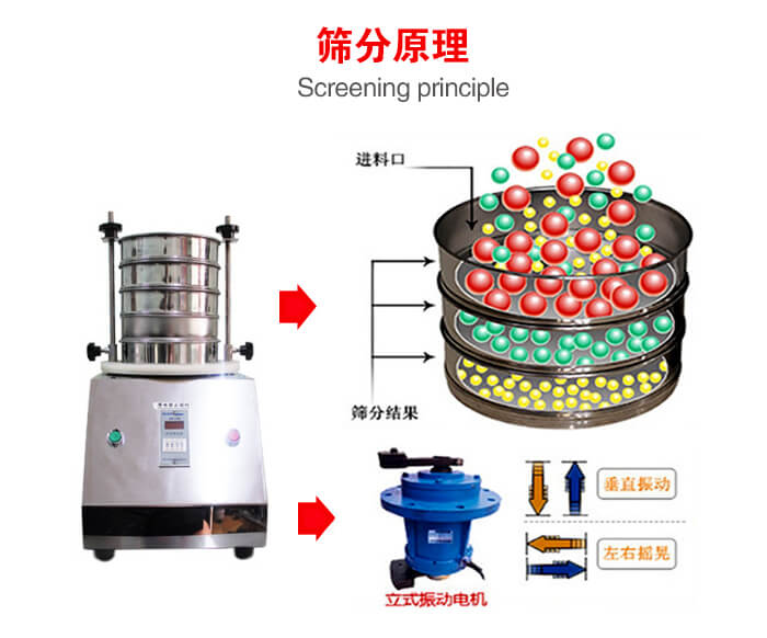 試驗(yàn)篩機(jī)工作原理物料進(jìn)入試驗(yàn)篩振動(dòng)篩中，利用底部電機(jī)的振動(dòng)，完成物料在篩框中的篩選目的。