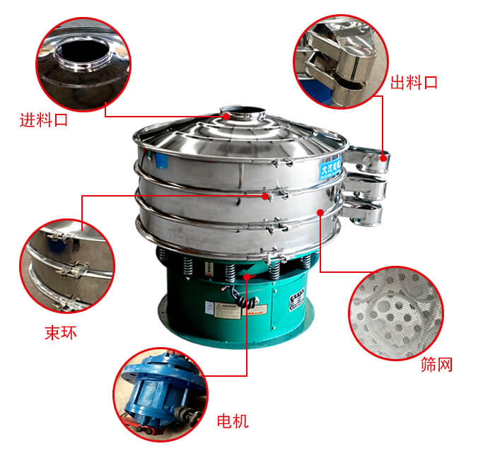 旋振篩結(jié)構(gòu)出料口，進(jìn)料口，電機(jī)等部件展示