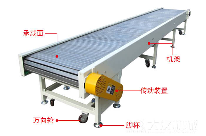 鏈板輸送機的結(jié)構(gòu)：萬向輪，腳杯，機架等結(jié)構(gòu)展示圖
