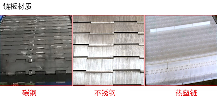 鏈板輸送機鏈板材質(zhì)的展示圖：碳鋼，不銹鋼，塑料等